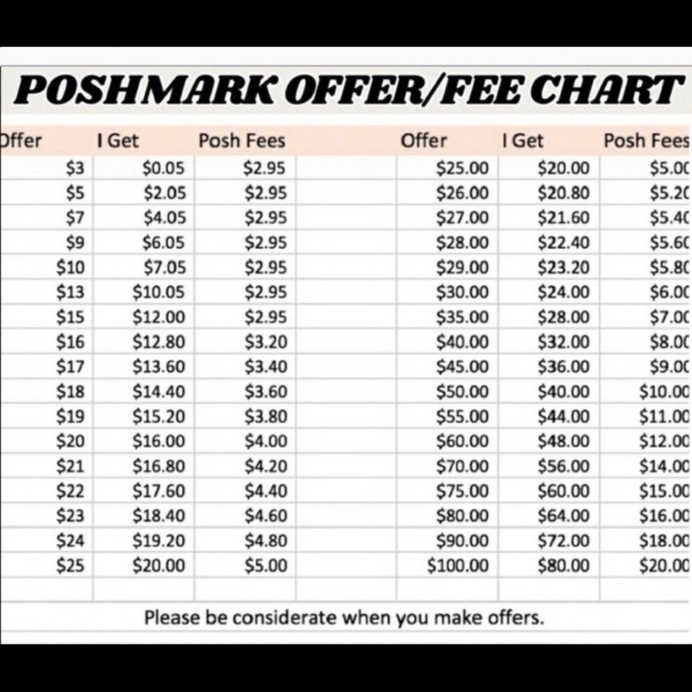 PLEASE REMEMBER WHEN CONSIDERING AN ITEM THAT POSH TAKES THEIR FEES OUT!!